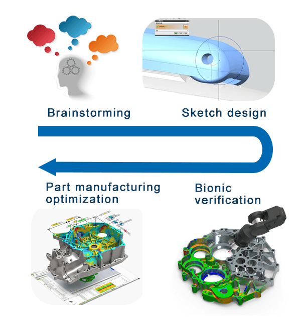 Part Optimization Process