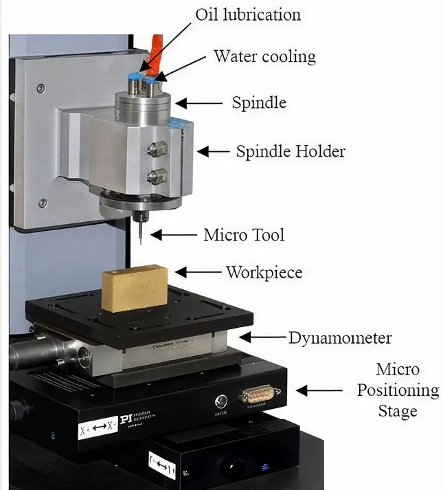 micro milling machine