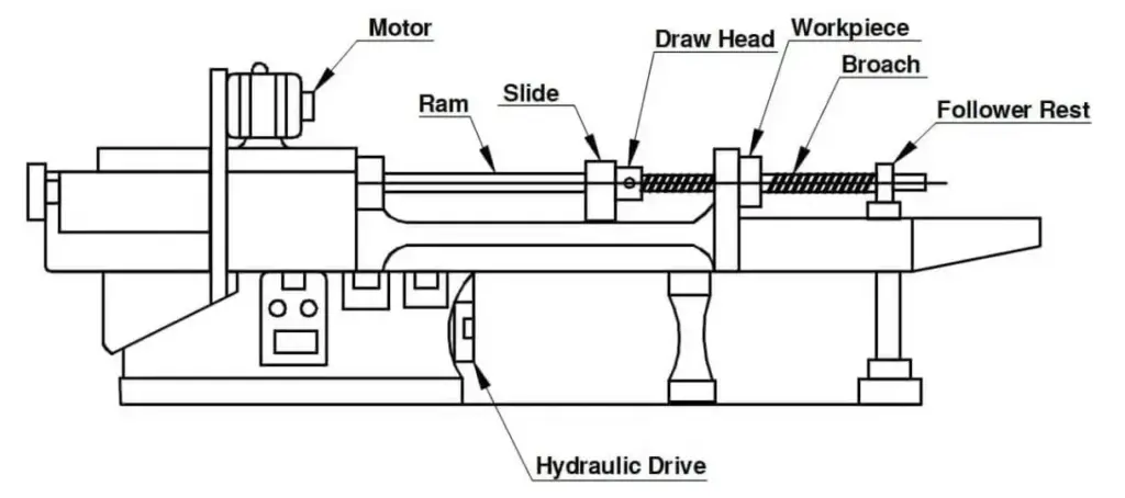broaching machine