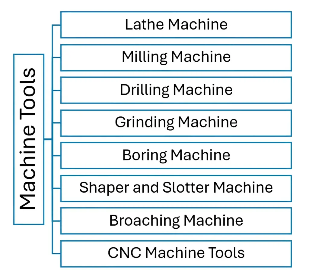 machine tool types