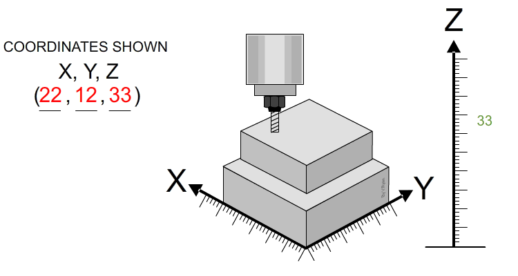 machining route diagram