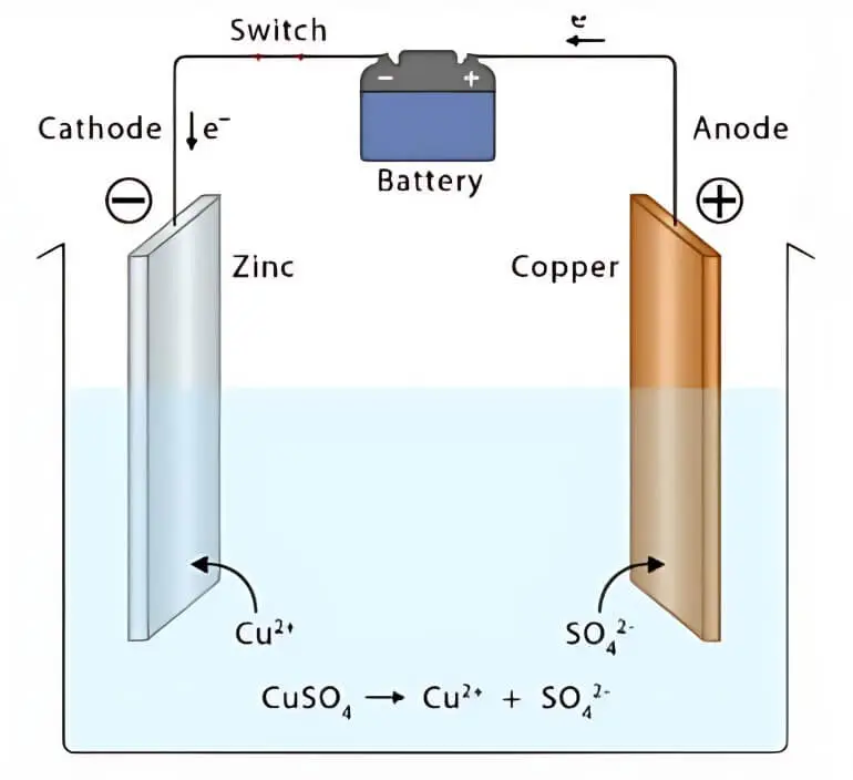 aluminum electroplating process principles and processes