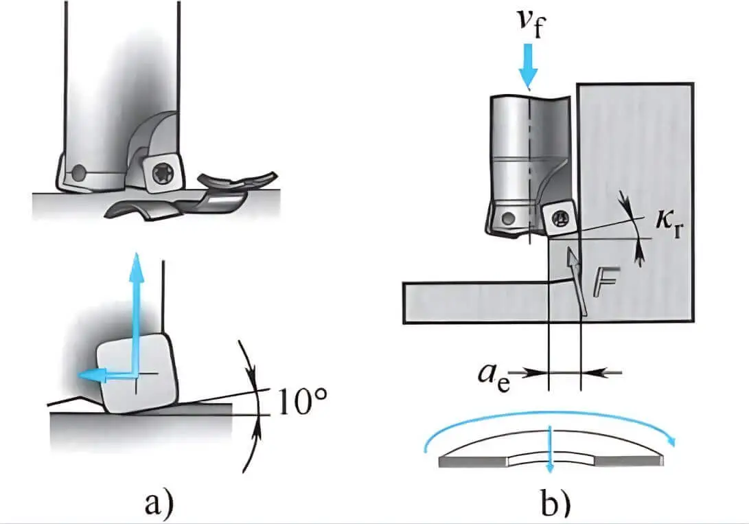 cutting force and chip in plunge milling