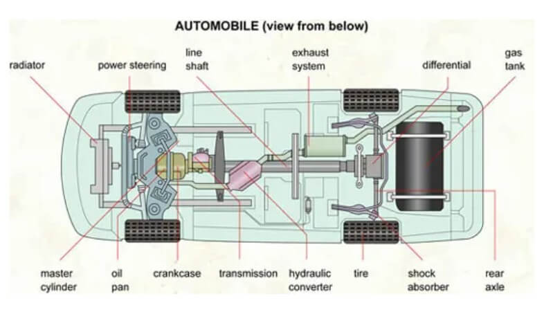 Automobile chassis parts: the key to ensuring driving safety and stability
