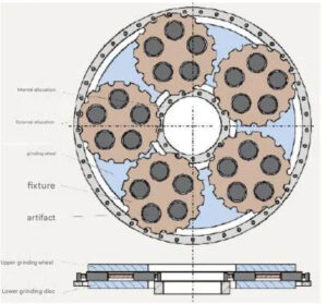 Double Disc Grinding Process: The Choice To Improve Processing ...