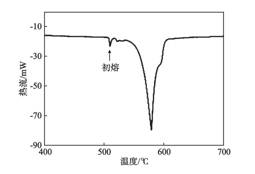 effect of T6 heat treatment on microstructure and hardness of Al-Si alloy