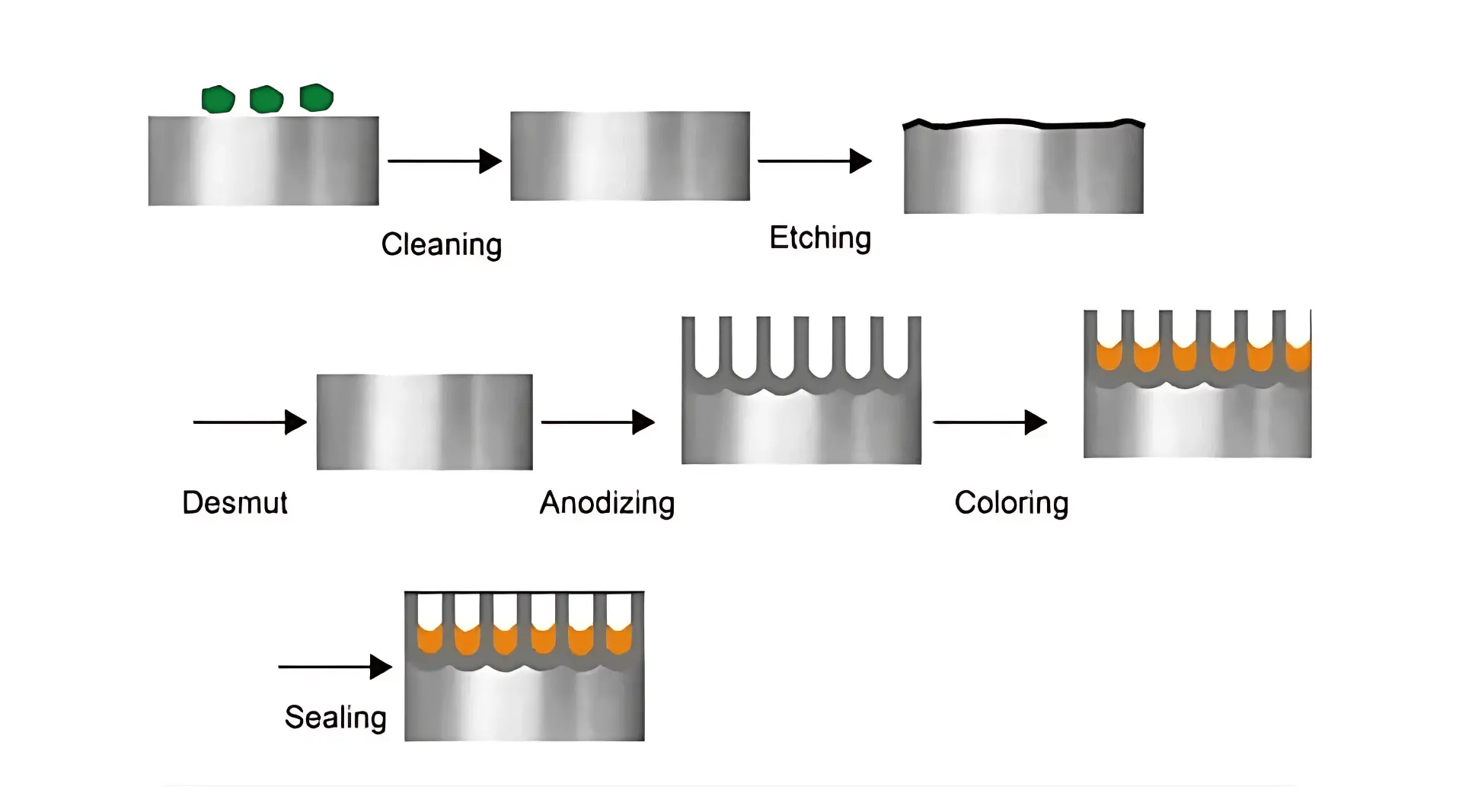 Black Anodized Aluminum Process Analysis
