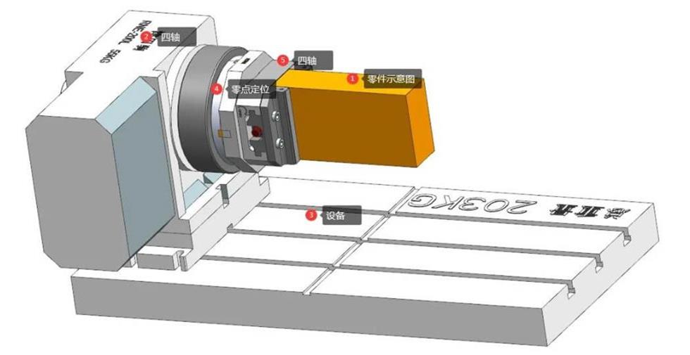 CNC automatic