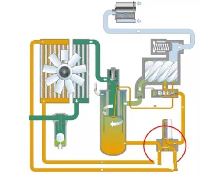working principle of air compressor check valve