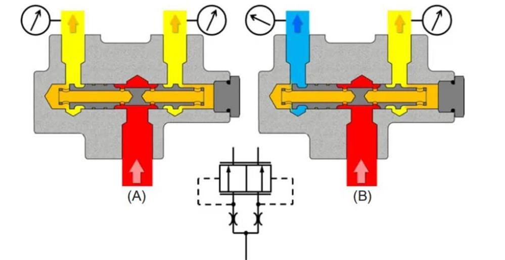 Fluid Control Valves | Precision Products