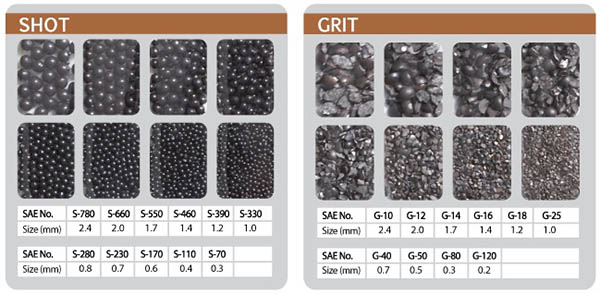 sand blasting grit size chart