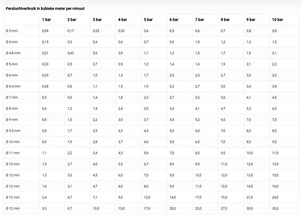 sand blasting grit size chart