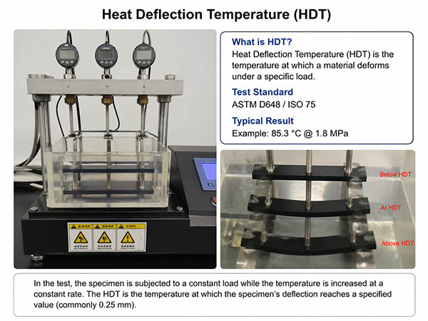 heat deflection temperature