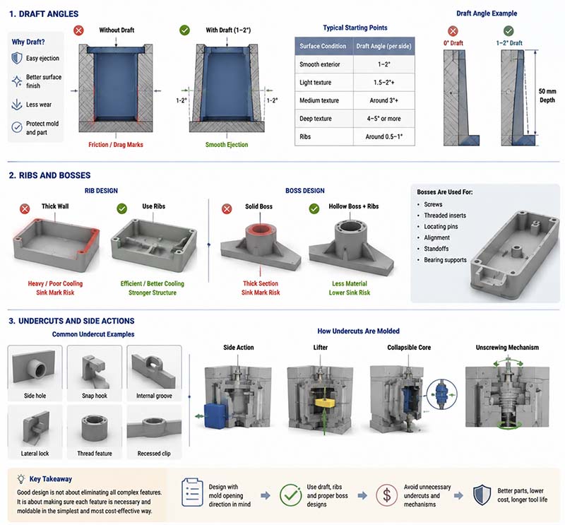 custom plastic injection molding
