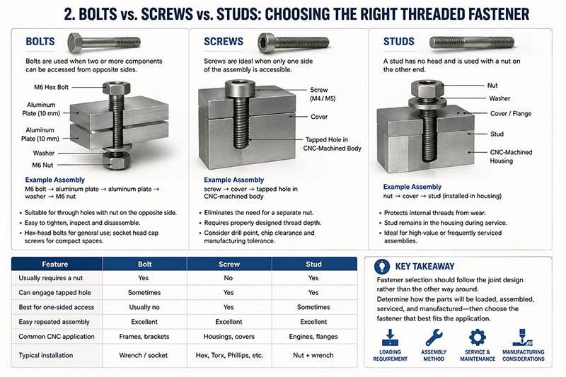 different types of fasteners