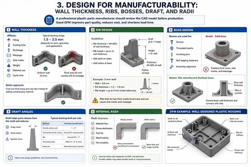 plastic parts manufacturer