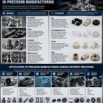 precision manufacturing