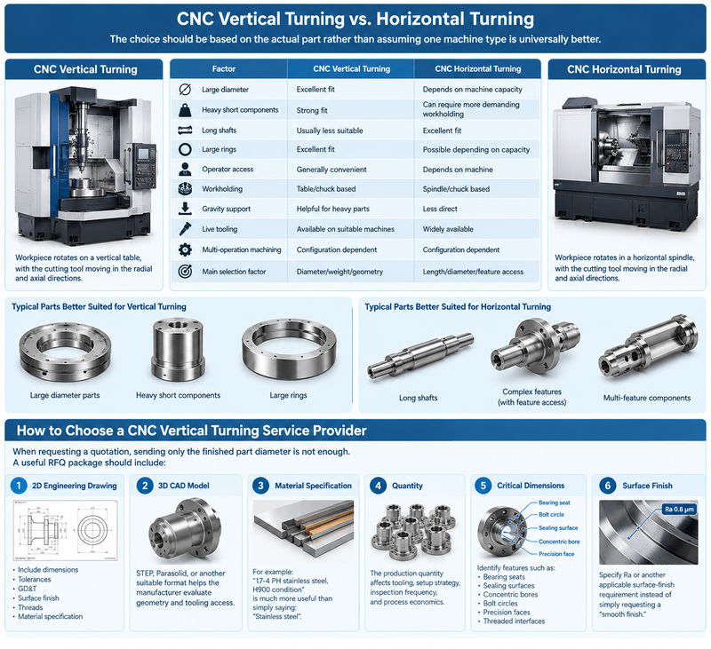 cnc vertical turning services